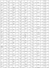 Figure imgf000244_0001