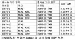 Figure pct00012