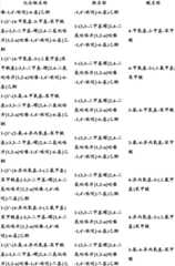 Figure BDA0000375660740002211