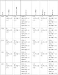 Figure 0007544766000022