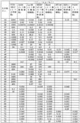 Figure imgf000056_0001