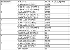 Figure PCTCN2022073822-appb-000698