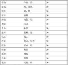 Figure BDA0002095234910000081