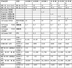 Figure BDA00001909731200411