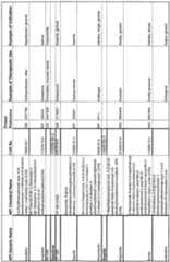 Figure imgf000284_0002