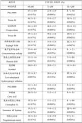 Figure BDA0002495797010000221