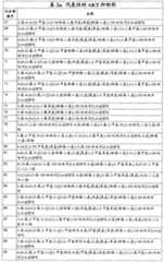 Figure G2007800513551D01721