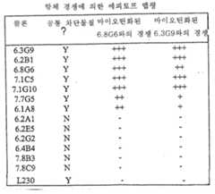 Figure 112004041268054-pct00005