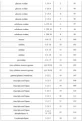 Figure imgf000067_0001