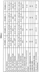 Figure imgb0002