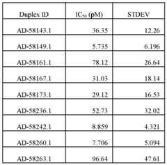 Figure imgf000144_0002