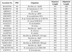 Figure imgf000071_0001