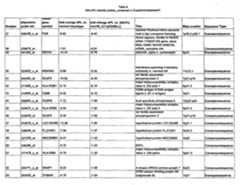 Figure imgf000111_0001