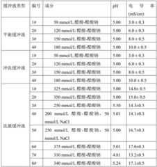 Figure BDA0003129869450000201