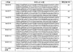 Figure 112007076532217-PCT00019