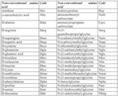 Figure imgf000072_0002