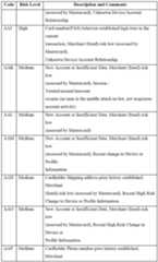 Figure imgf000073_0001