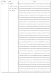 Figure 0007184938000075