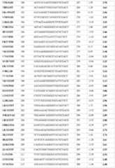 Figure imgf000074_0001