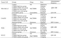 Figure PCTCN2015087545-appb-000032