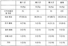 Figure 112019012208366-pat00009