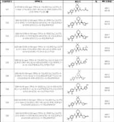 Figure JPOXMLDOC01-appb-T000141
