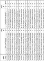 Figure imgf000096_0001