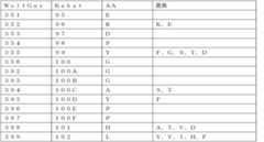 Figure 2024504931000006