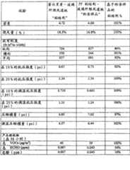 Figure 2006800354300A00800111