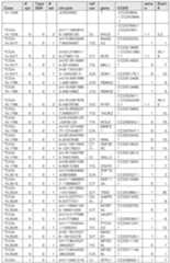 Figure imgf000394_0001