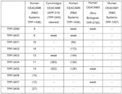 Figure imgf000102_0001