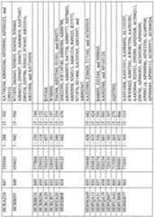 Figure imgf000784_0001