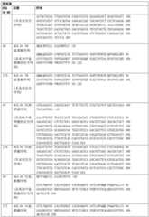 Figure BDA0003164346480001721