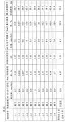 Figure A20078002857300371