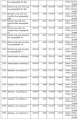 Figure imgf000270_0001