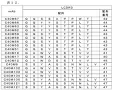 Figure 0007057276000012