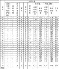 Figure BDA0000392957490000721