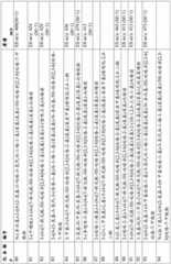 Figure BDA0000407652630000331