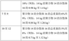 Figure BDA0002963247950000161