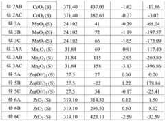 Figure BDA0000437698030000671