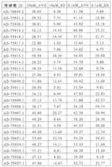 Figure 110113584-A0101-12-0324-126