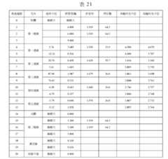 Figure 109129614-A0305-02-0041-32