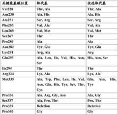 Figure BDA0002515130670000231