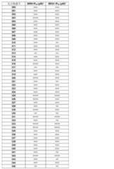 Figure 0007665518001052