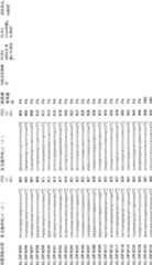 Figure A200680050229D00361