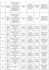 Figure imgf000168_0001