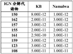 Figure BDA0003285627320002121