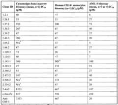 Figure imgf000132_0001
