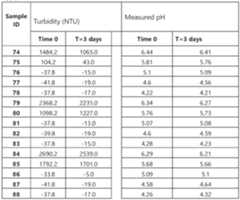 Figure imgf000263_0002