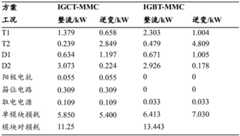 Figure BDA0002771890040000142